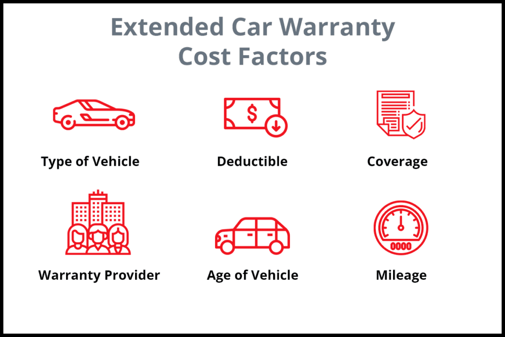 infographic using red icons to represent six of the main factors in the cost of a car warranty from protect my car and other providers